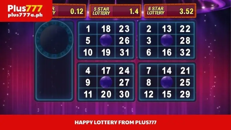 Happy Lottery from Plus777