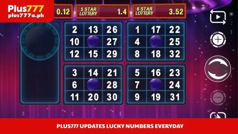 Plus777 updates lucky numbers everyday
