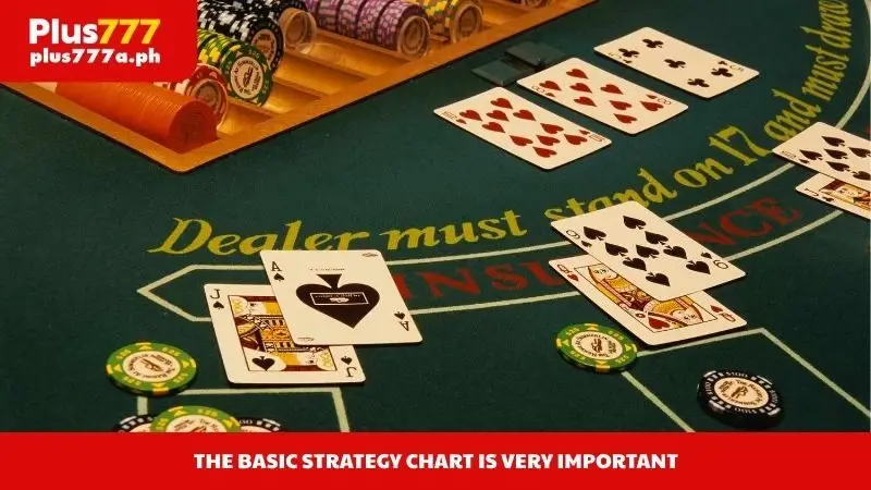 The Basic Strategy chart is very important