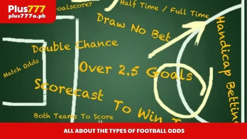 Types of Football Odds